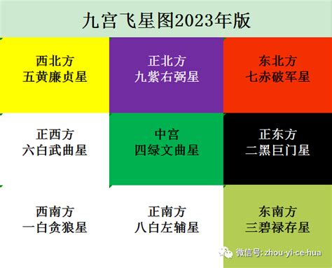 2023年风水方位|2023年风水方位九宫图吉凶方位及化解方法！